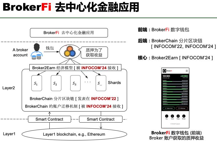 ../../../-----HuangLab-文檔/----BrokerFi生態(tài)/figures/總體展示.png