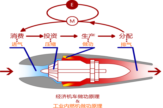 E:\論文\經(jīng)濟(jì)機(jī)車報道\經(jīng)濟(jì)機(jī)車封面\經(jīng)濟(jì)機(jī)車封面\圖例1.png