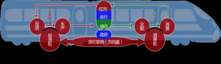 E:\論文\經(jīng)濟(jì)機(jī)車報道\經(jīng)濟(jì)機(jī)車封面\經(jīng)濟(jì)機(jī)車封面\圖例3.png