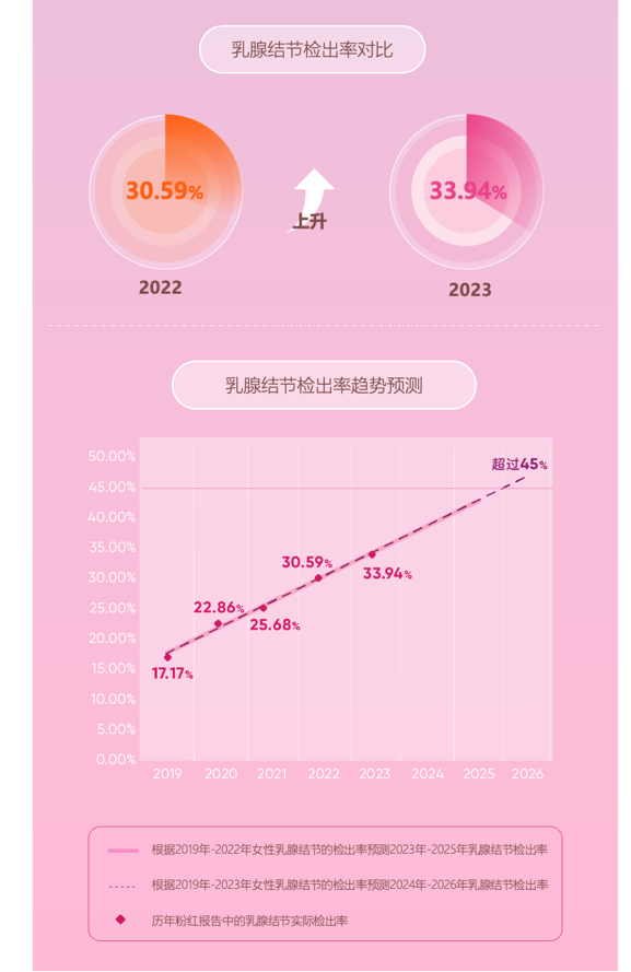 圖形用戶界面

描述已自動(dòng)生成