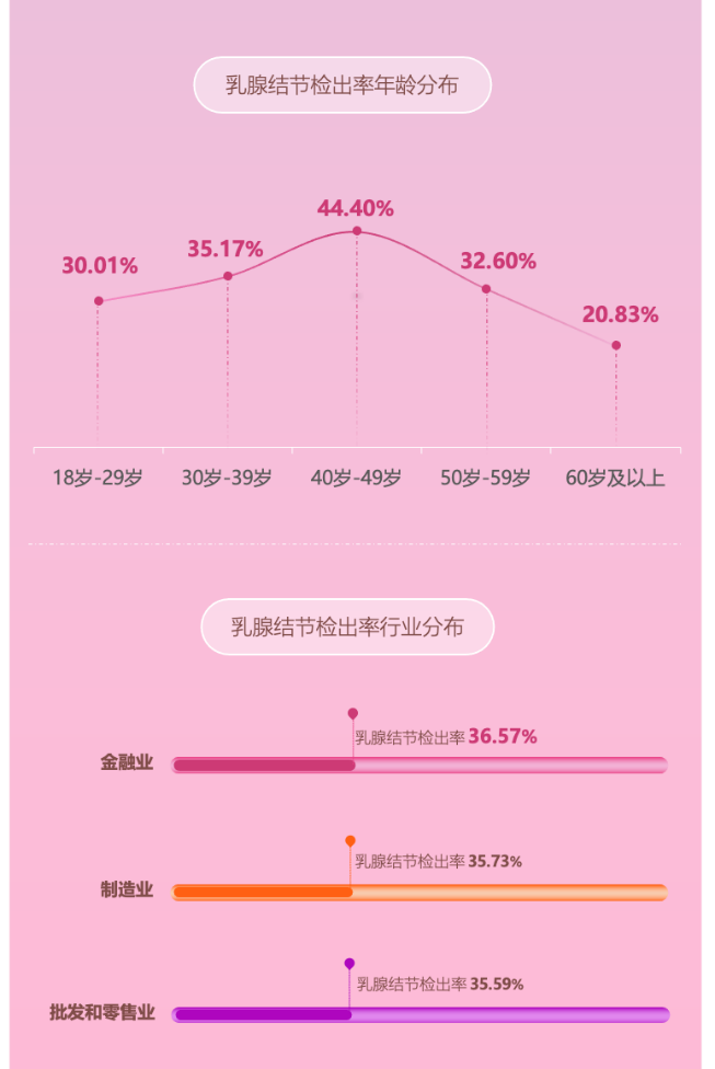 圖表

描述已自動(dòng)生成
