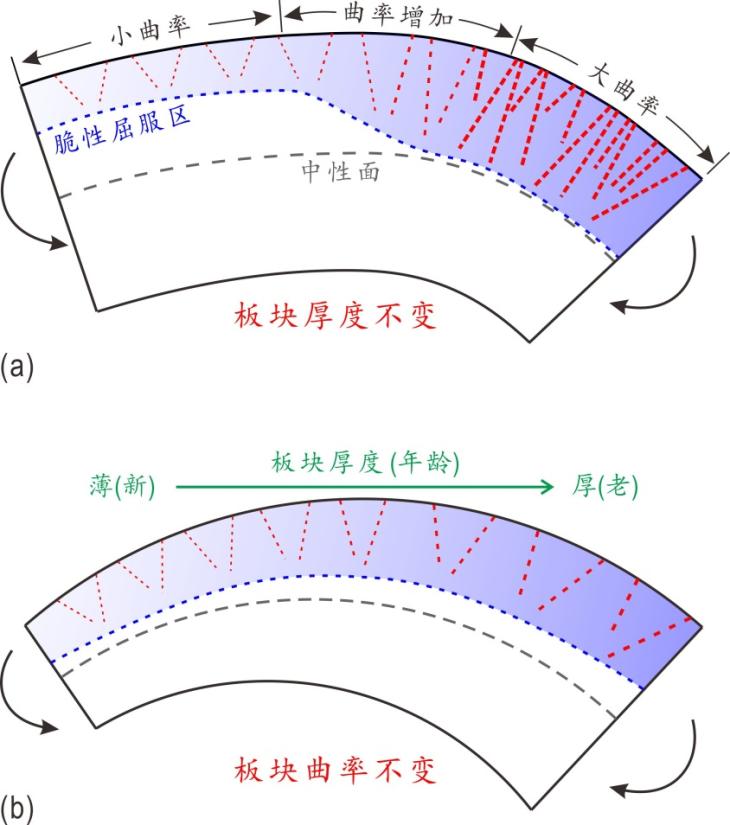 F:\study\Mariana_modelling\ZhangF\Plate hydration\EPSL_final\圖2.jpg