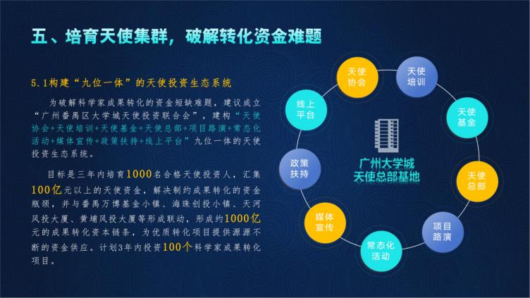 20240905-構(gòu)建成果轉(zhuǎn)生態(tài)，加速新質(zhì)生產(chǎn)力發(fā)展_05(1)