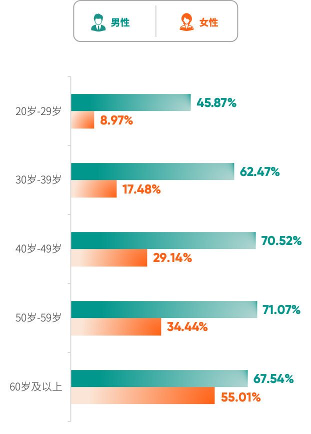 圖形用戶界面

低可信度描述已自動生成