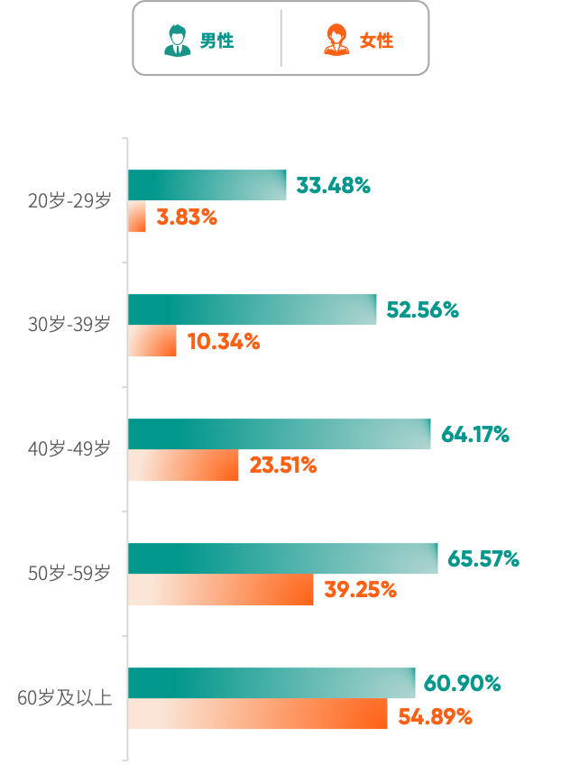 圖表

低可信度描述已自動生成