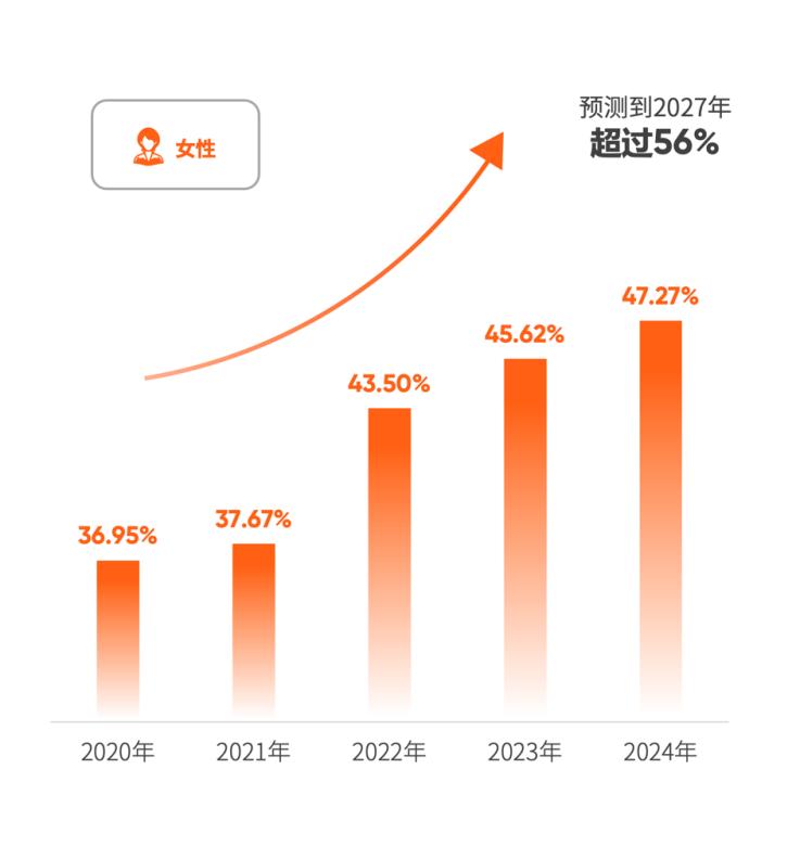 圖表

描述已自動生成