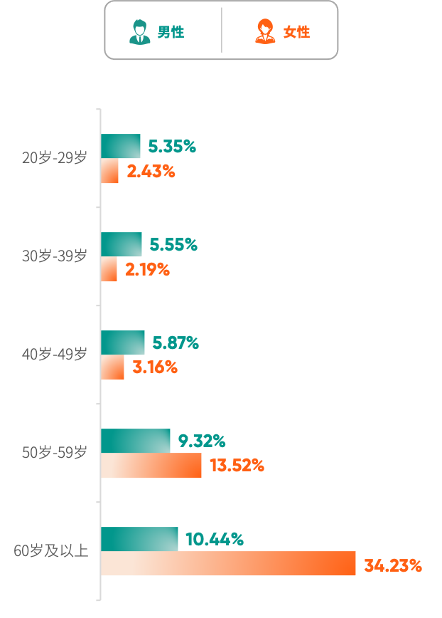 日程表

描述已自動生成
