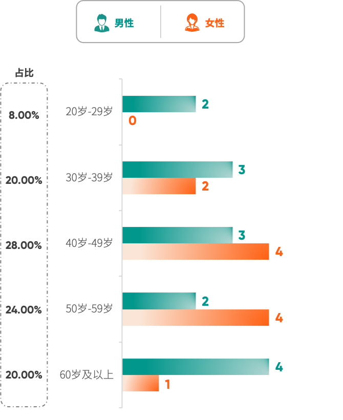 圖形用戶界面, 應(yīng)用程序

描述已自動生成