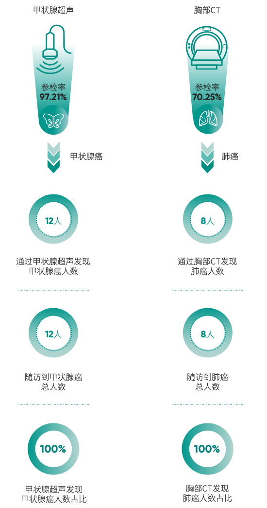 圖形用戶界面, 應(yīng)用程序

描述已自動生成