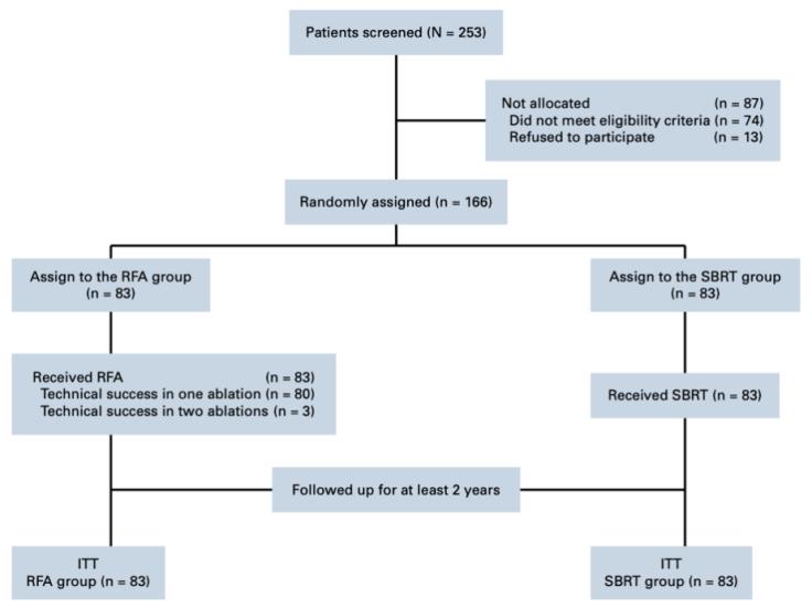 圖示

描述已自動生成