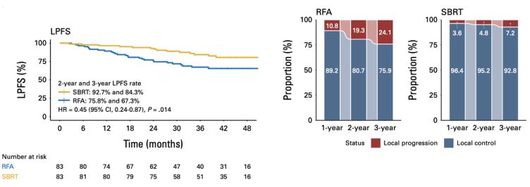 圖表

描述已自動生成