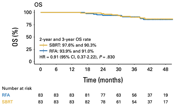 圖片包含 圖表

描述已自動生成