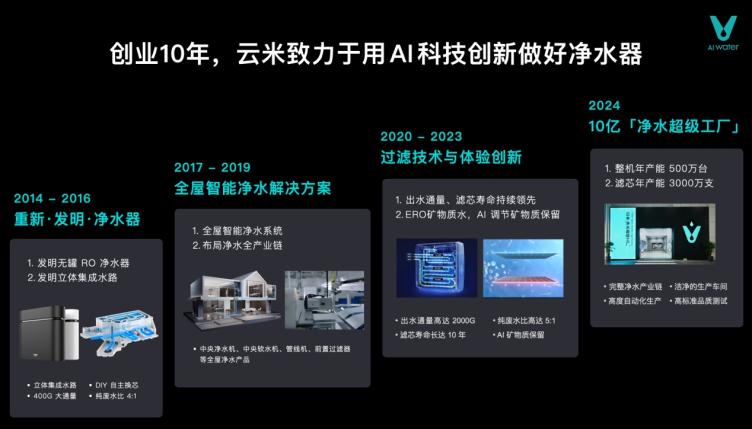 圖形用戶界面, 網(wǎng)站

描述已自動(dòng)生成