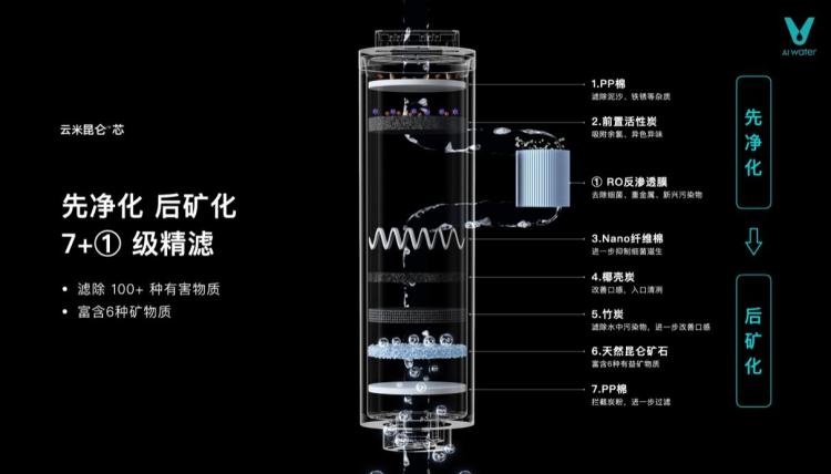 圖形用戶界面

中度可信度描述已自動(dòng)生成