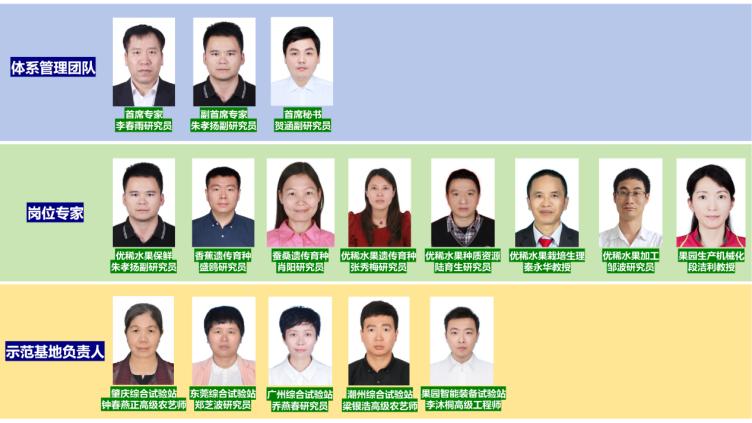 優(yōu)稀水果體系團隊介紹_01