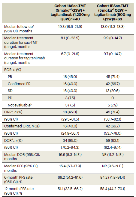 表格

AI 生成的內(nèi)容可能不正確。
