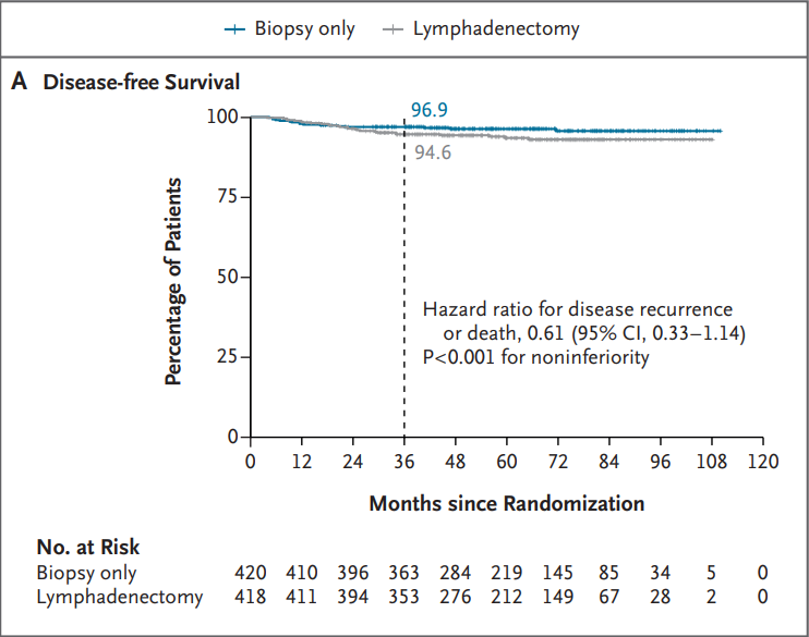 圖表

AI 生成的內(nèi)容可能不正確。