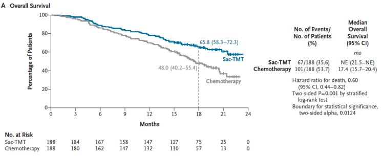 圖表, 折線圖

AI 生成的內(nèi)容可能不正確。