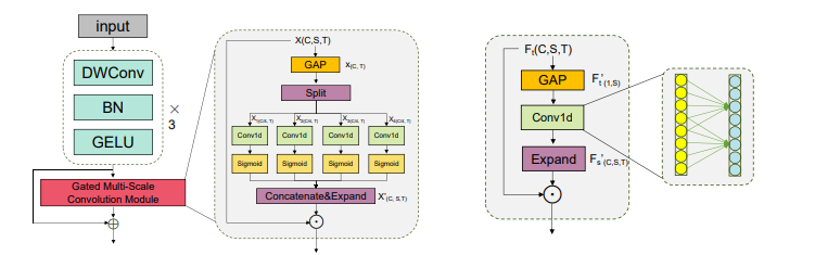 圖形用戶界面, 圖示

AI 生成的內(nèi)容可能不正確。