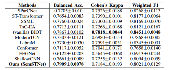 表格

AI 生成的內(nèi)容可能不正確。
