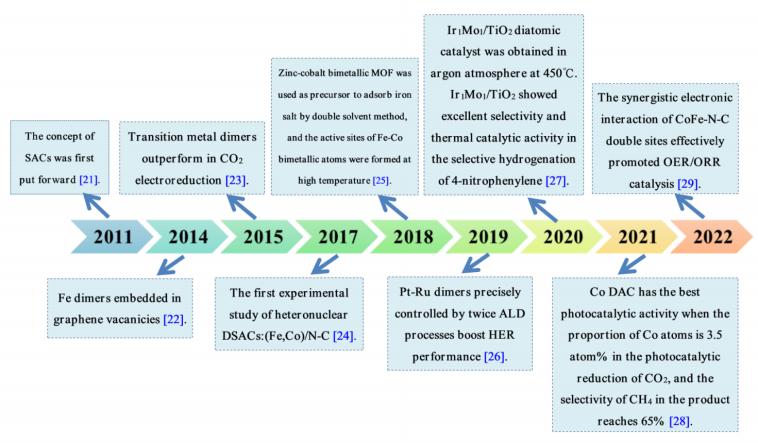 屏幕快照 2022-05-24 下午7.48.52