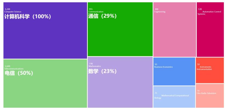 Journal of Network and Computer Applications可視化