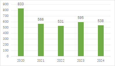 b923b0bef093c6427b0b0ce0c69668d7