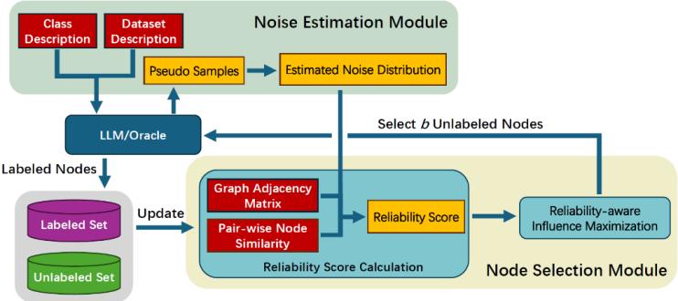 圖示

AI 生成的內(nèi)容可能不正確。