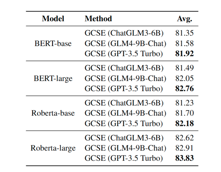 手機(jī)屏幕的截圖

AI 生成的內(nèi)容可能不正確。