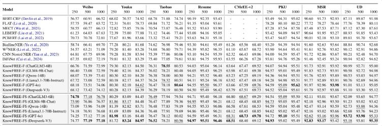 表格

AI 生成的內(nèi)容可能不正確。